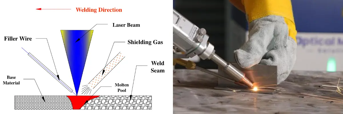 What’s laser welding technology?