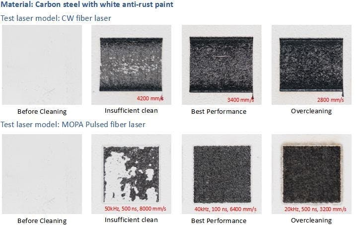 Laser Cleaning with Continuous-wave vs. Pulsed Fiber Lasers